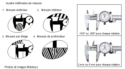 Vernier_1 LaMortaise.com - Instrument de mesure :Le vernier dépaisseur